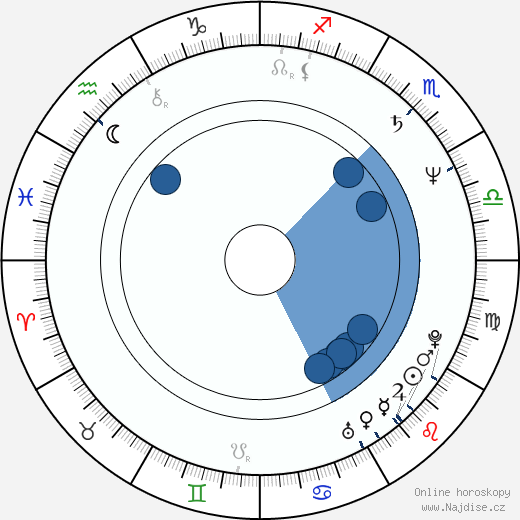 Billy Bob Thornton wikipedie, horoscope, astrology, instagram