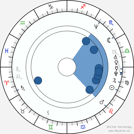 Billy Boyd wikipedie, horoscope, astrology, instagram