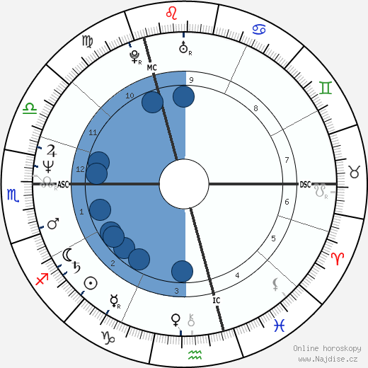 Billy Bragg wikipedie, horoscope, astrology, instagram