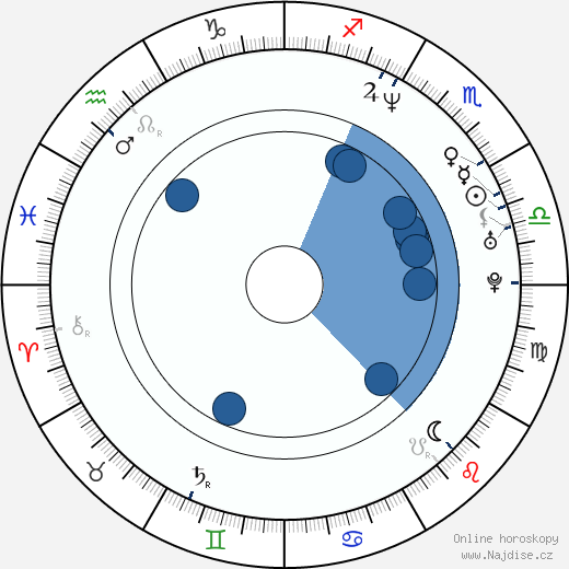 Billy Bush wikipedie, horoscope, astrology, instagram