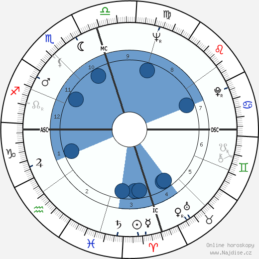 Billy Carter wikipedie, horoscope, astrology, instagram