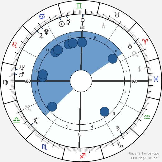 Billy Casper wikipedie, horoscope, astrology, instagram