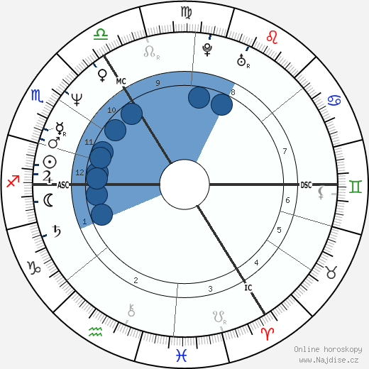 Billy Childish wikipedie, horoscope, astrology, instagram
