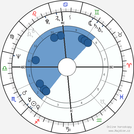 Billy Connolly wikipedie, horoscope, astrology, instagram