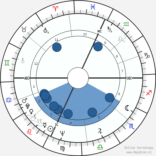 Billy Consolo wikipedie, horoscope, astrology, instagram