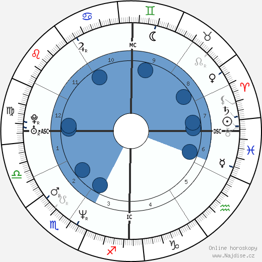 Billy Corgan wikipedie, horoscope, astrology, instagram