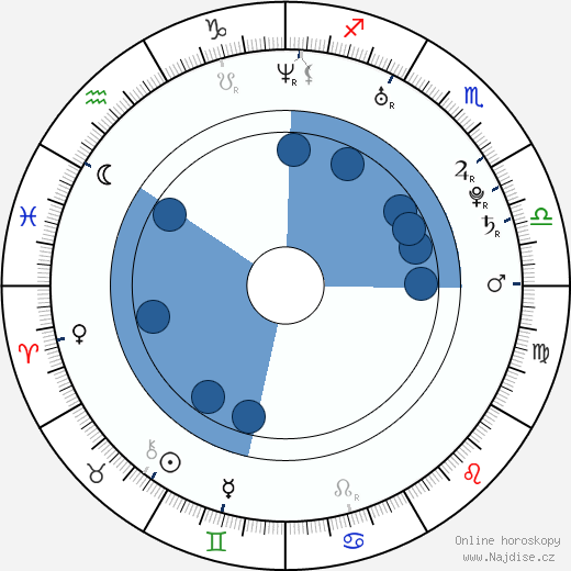 Billy Crawford wikipedie, horoscope, astrology, instagram