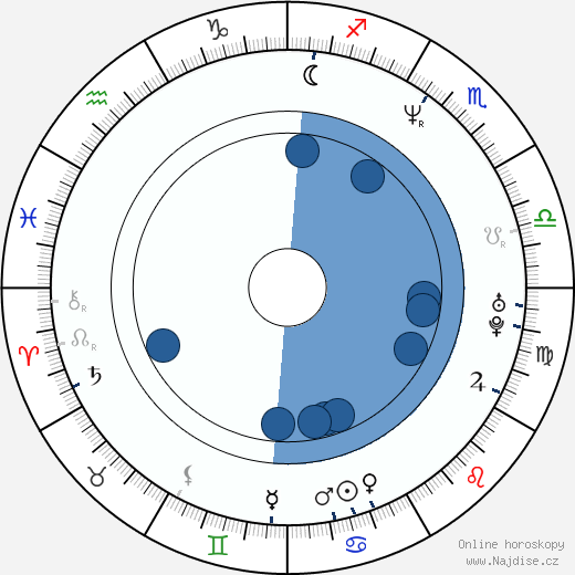 Billy Crudup wikipedie, horoscope, astrology, instagram