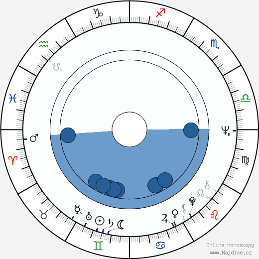 Billy Cunningham wikipedie, horoscope, astrology, instagram