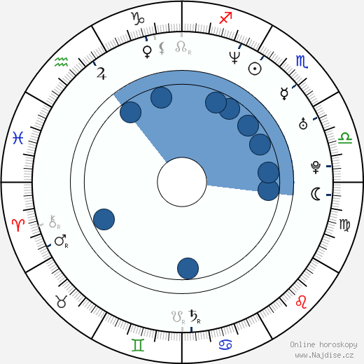 Billy Currington wikipedie, horoscope, astrology, instagram