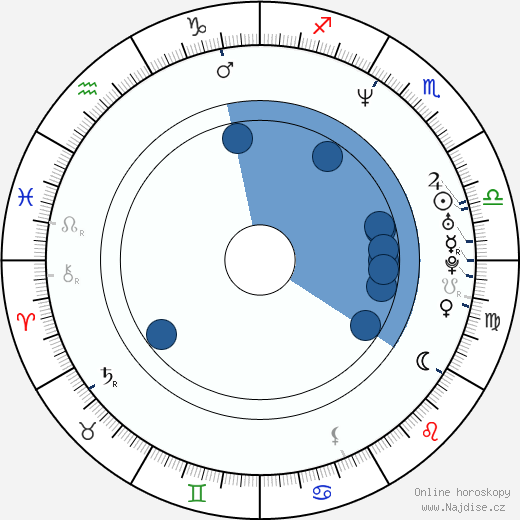 Billy Devlin wikipedie, horoscope, astrology, instagram