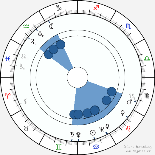 Billy Eckstine wikipedie, horoscope, astrology, instagram