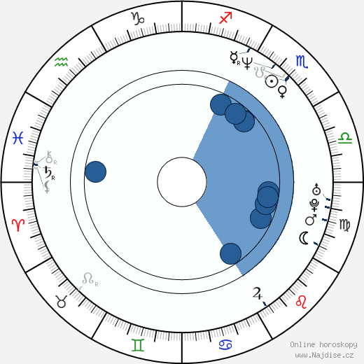 Billy Gallo wikipedie, horoscope, astrology, instagram