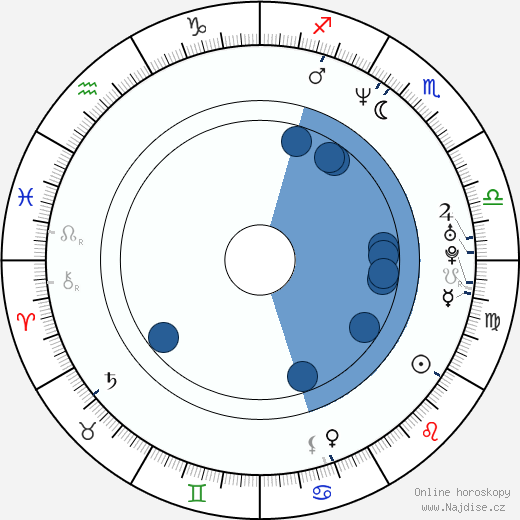 Billy Gardell wikipedie, horoscope, astrology, instagram