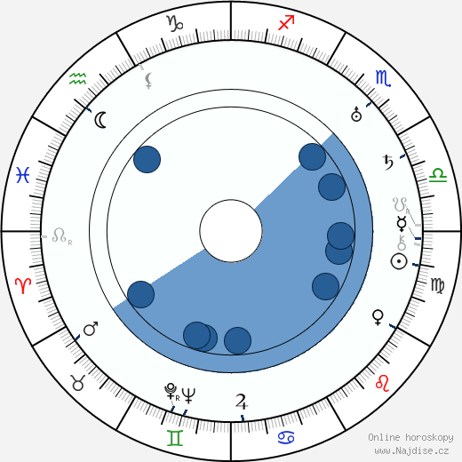 Billy Gilbert wikipedie, horoscope, astrology, instagram