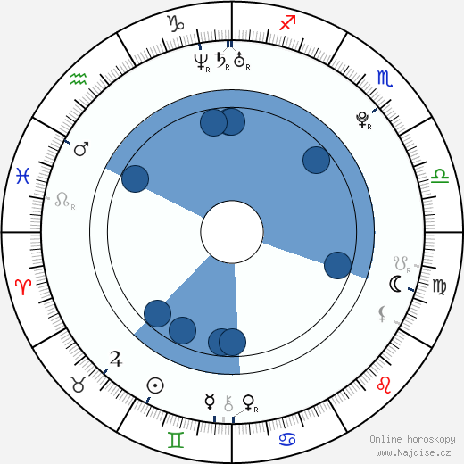 Billy Gilman wikipedie, horoscope, astrology, instagram