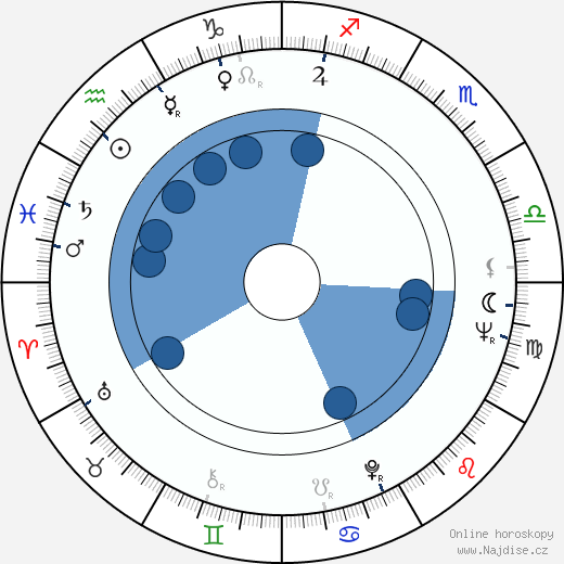Billy Goldenberg wikipedie, horoscope, astrology, instagram