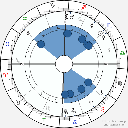 Billy Graham wikipedie, horoscope, astrology, instagram