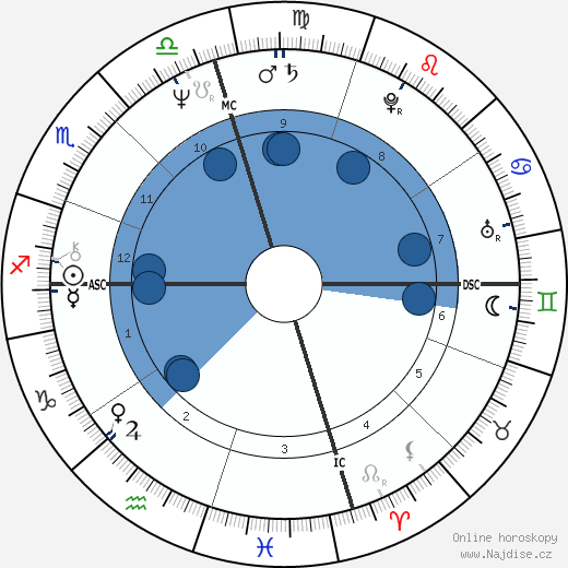 Billy Griego wikipedie, horoscope, astrology, instagram