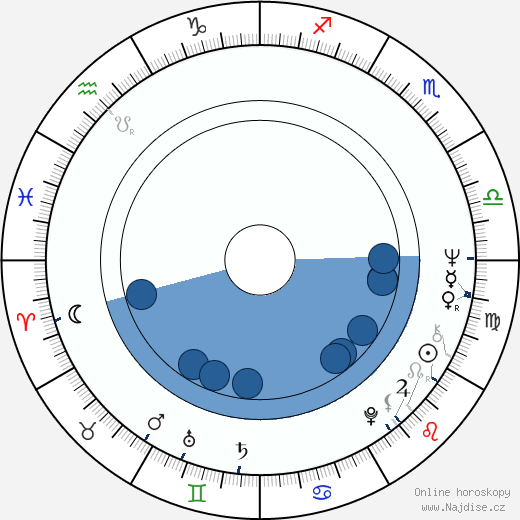 Billy J. Kramer wikipedie, horoscope, astrology, instagram