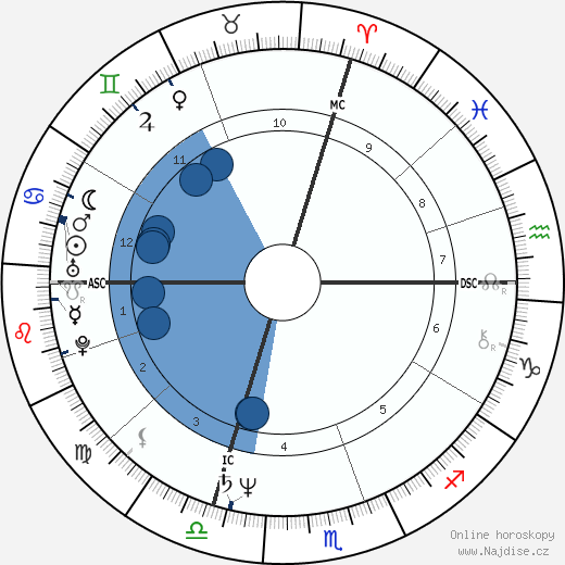 Billy Jack Haynes wikipedie, horoscope, astrology, instagram