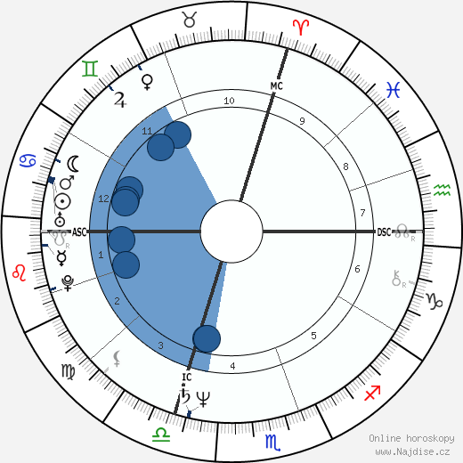 Billy Jack Haynes wikipedie, životopis, instagram Billy Jack Haynes wikipedie, horoscope, astrology, instagram