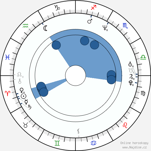 Billy Jayne wikipedie, horoscope, astrology, instagram