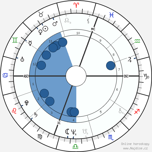 Billy Joel wikipedie, horoscope, astrology, instagram