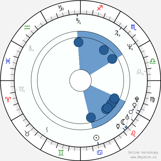 Billy Kimball wikipedie, horoscope, astrology, instagram