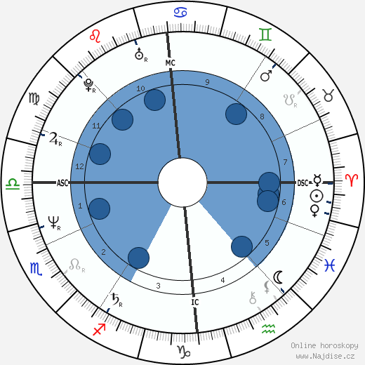 Billy Mackenzie wikipedie, horoscope, astrology, instagram