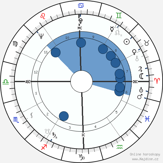 Billy Martin wikipedie, horoscope, astrology, instagram