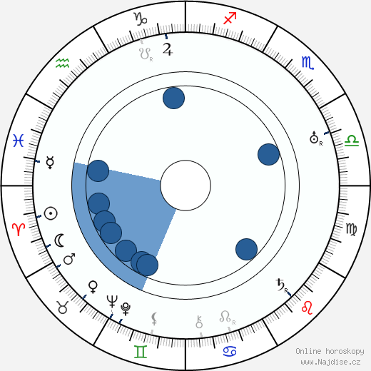 Billy Mason wikipedie, horoscope, astrology, instagram