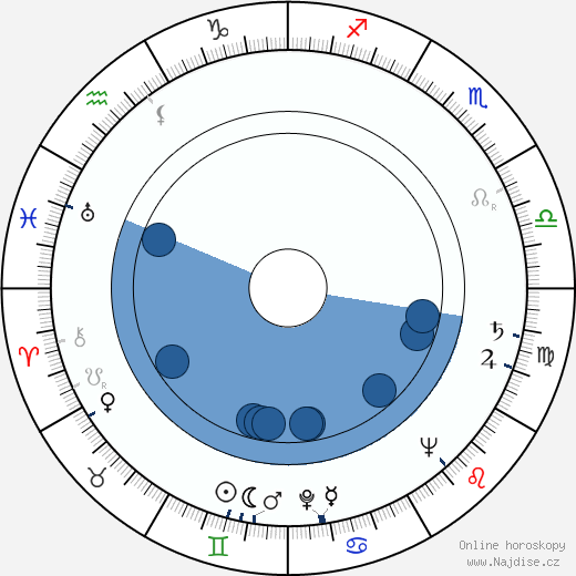 Billy Mauch wikipedie, horoscope, astrology, instagram