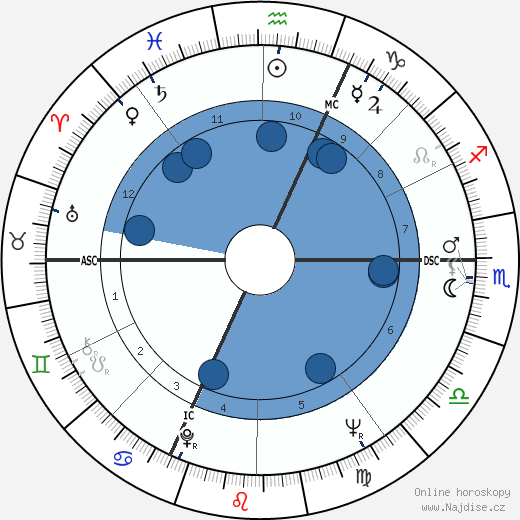 Billy Meier wikipedie, horoscope, astrology, instagram