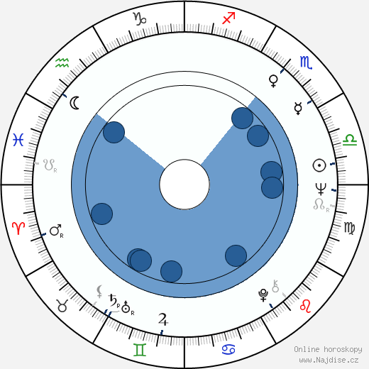 Billy Murray wikipedie, horoscope, astrology, instagram