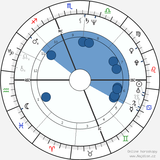 Billy Norwich wikipedie, horoscope, astrology, instagram