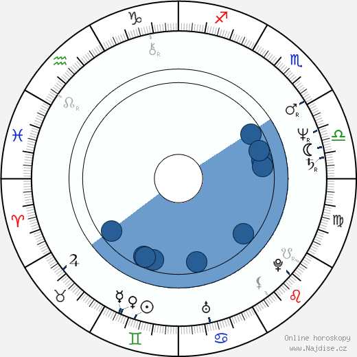 Billy Powell wikipedie, horoscope, astrology, instagram