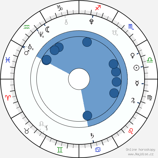 Billy-Ray Burton wikipedie, horoscope, astrology, instagram