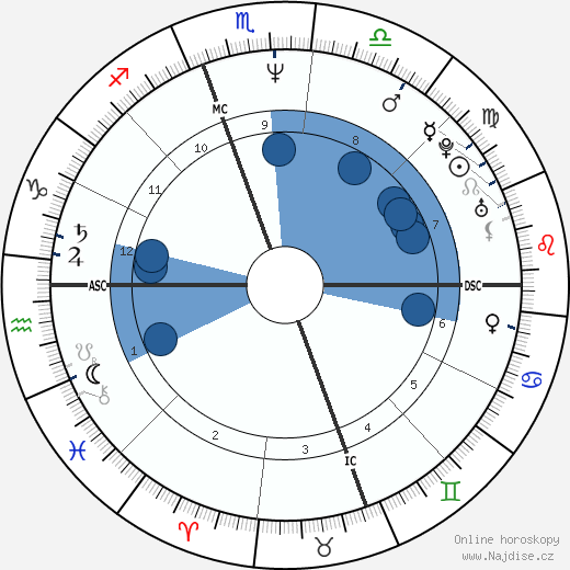 Billy Ray Cyrus wikipedie, horoscope, astrology, instagram
