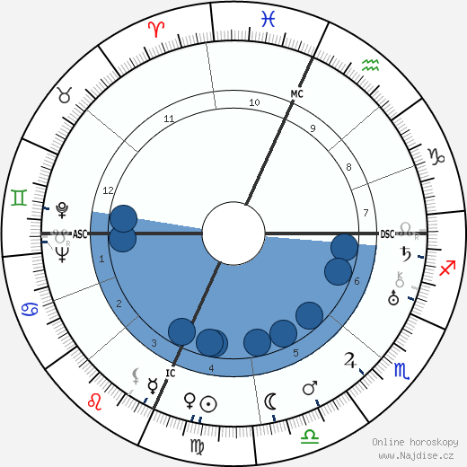 Billy Rose wikipedie, horoscope, astrology, instagram