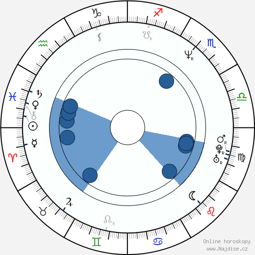 Billy Sherwood wikipedie, horoscope, astrology, instagram