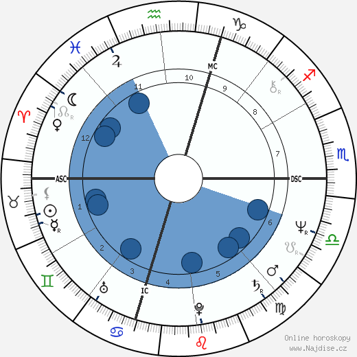 Billy Squier wikipedie, horoscope, astrology, instagram