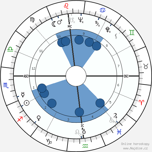 Billy Strayhorn wikipedie, horoscope, astrology, instagram