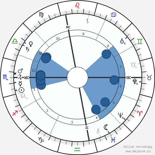 Billy Sunday wikipedie, horoscope, astrology, instagram