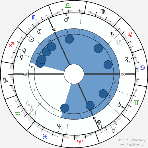 Billy the Kid wikipedie, horoscope, astrology, instagram