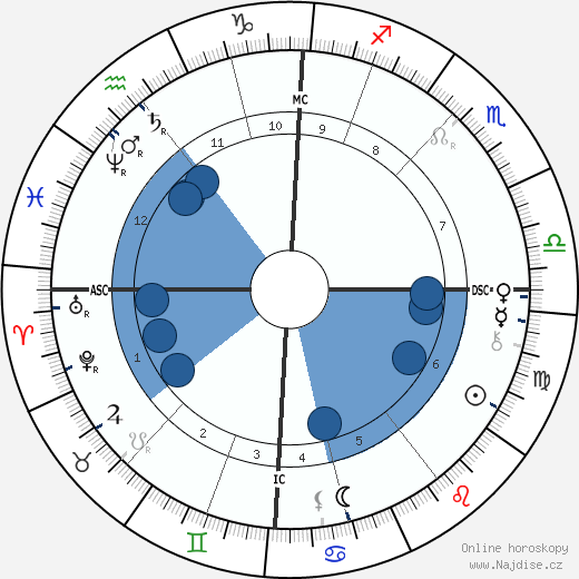 Billy Thompson wikipedie, horoscope, astrology, instagram