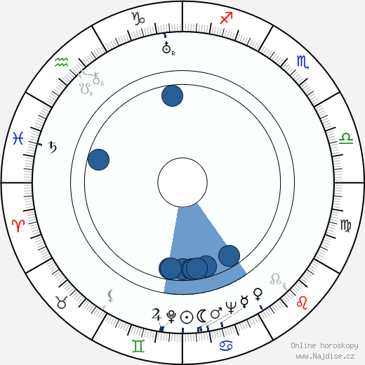 Billy Wilder wikipedie, horoscope, astrology, instagram