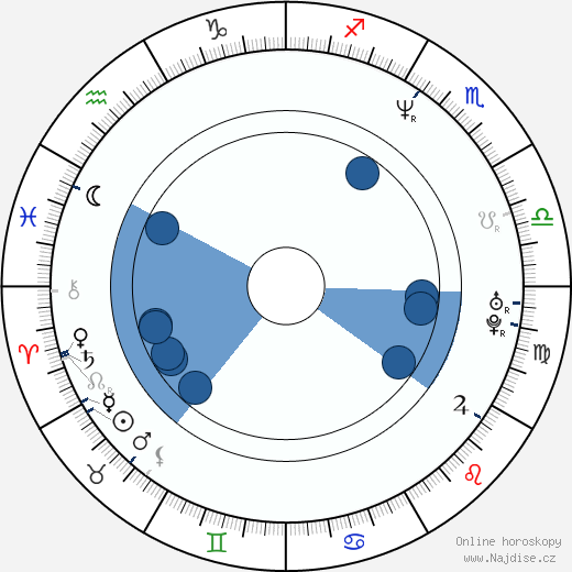 Bimbo Coles wikipedie, horoscope, astrology, instagram