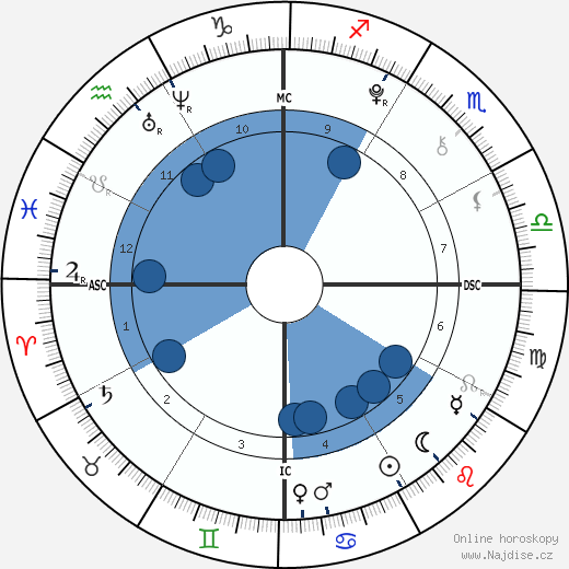 Bindi Irwin wikipedie, horoscope, astrology, instagram