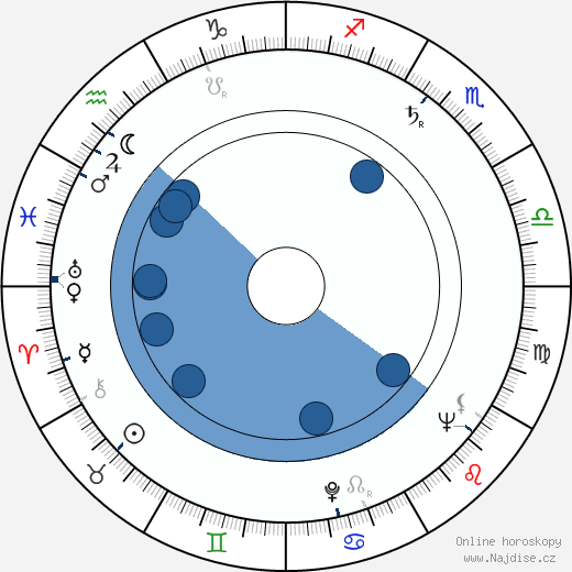 Bing Russell wikipedie, horoscope, astrology, instagram